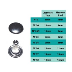 RIVET - PAQUET DE 100