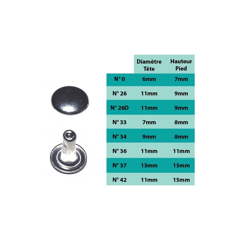 RIVET - PAQUET DE 100